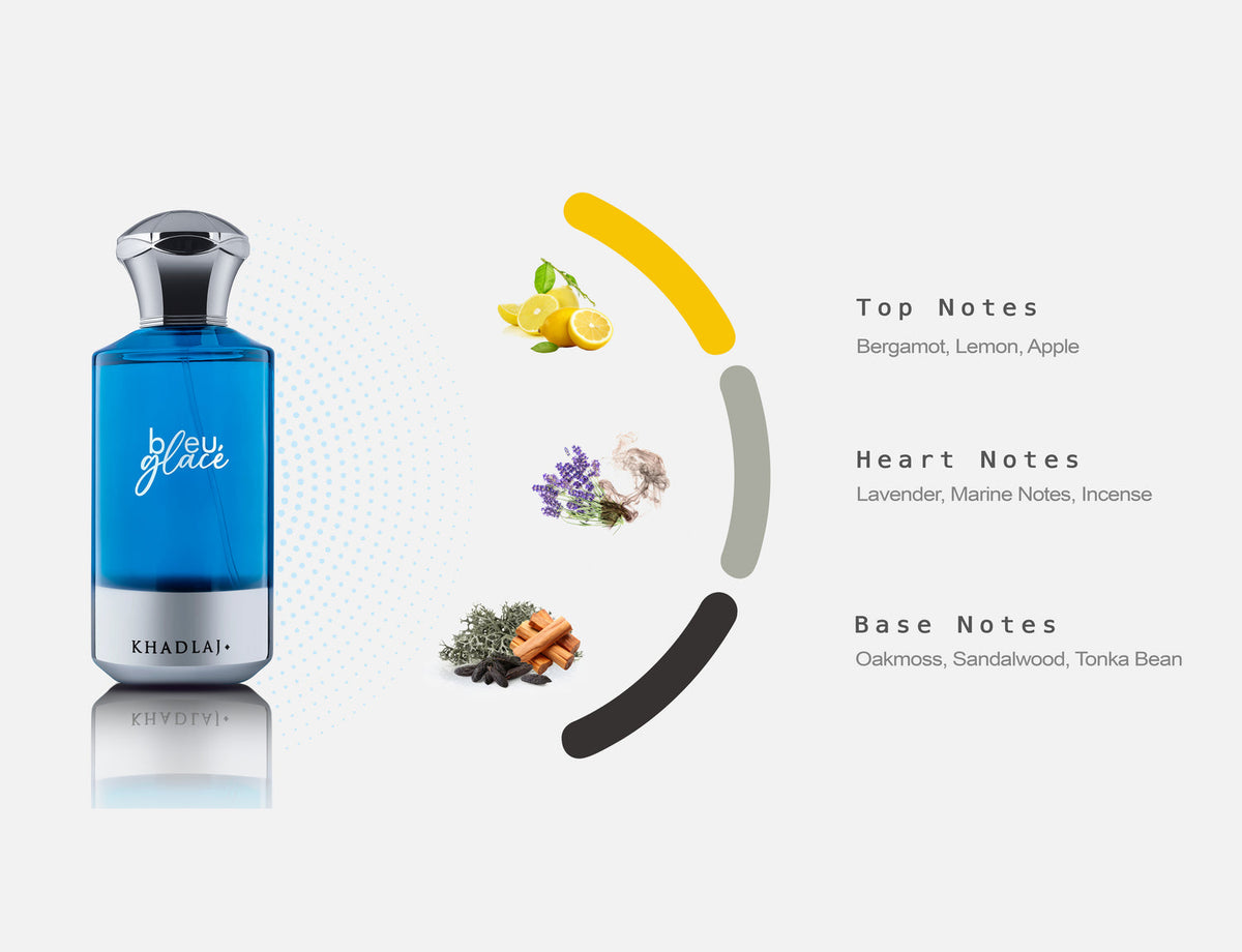 Fragrance Notes