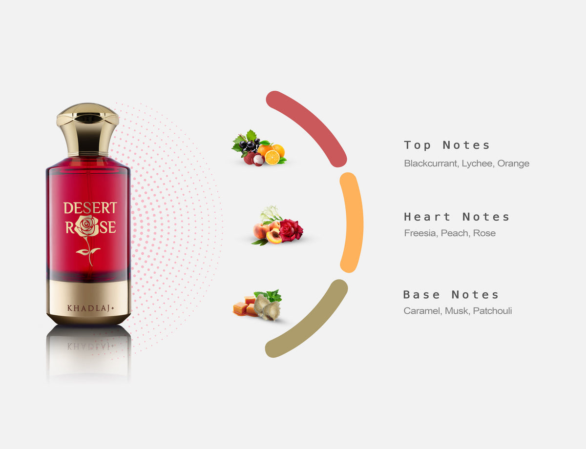 Fragrance Notes