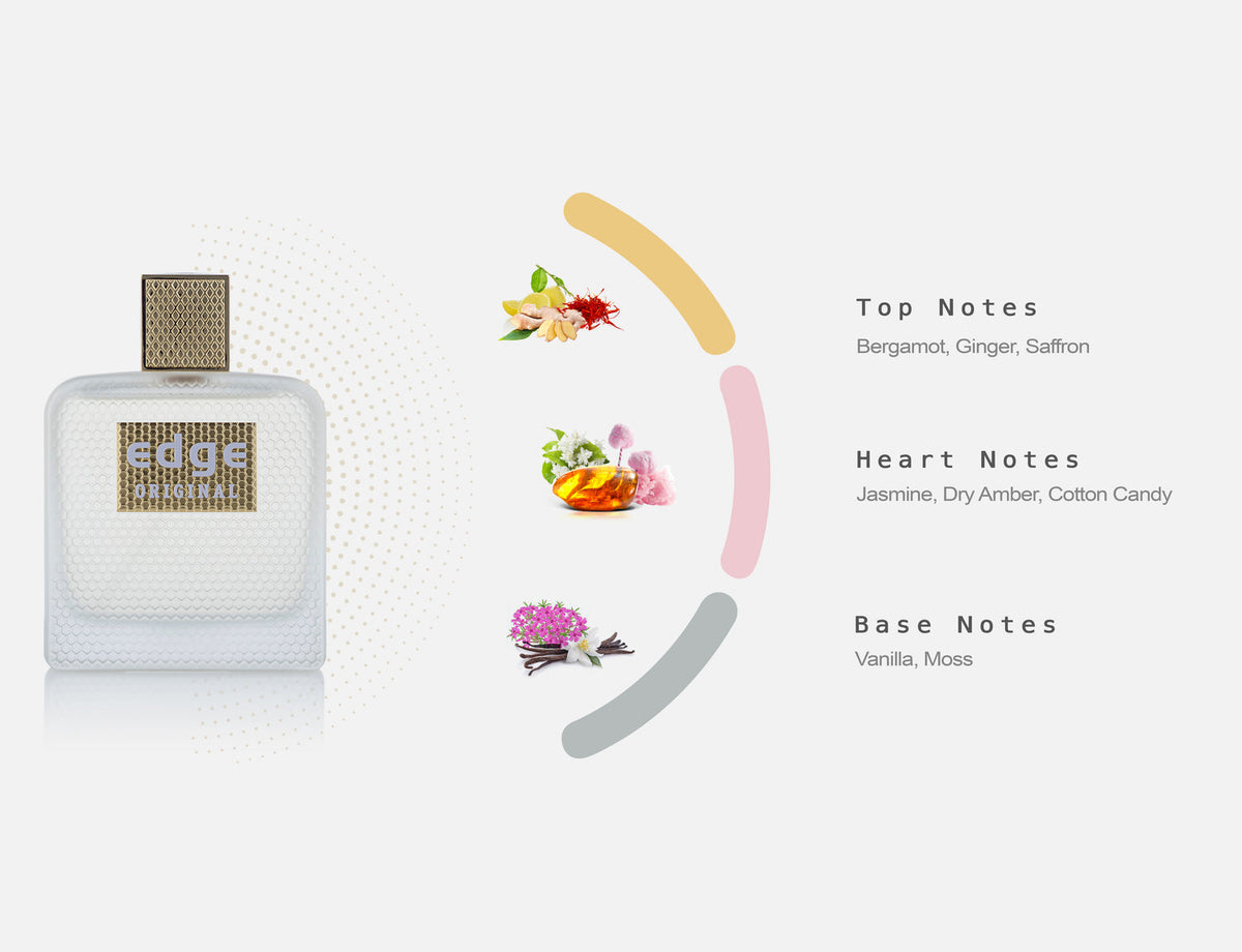 Fragrance Notes