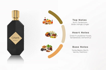 Khadlaj Onyx Gold 100ml Eau de Parfum for Men fragrance notes infographic