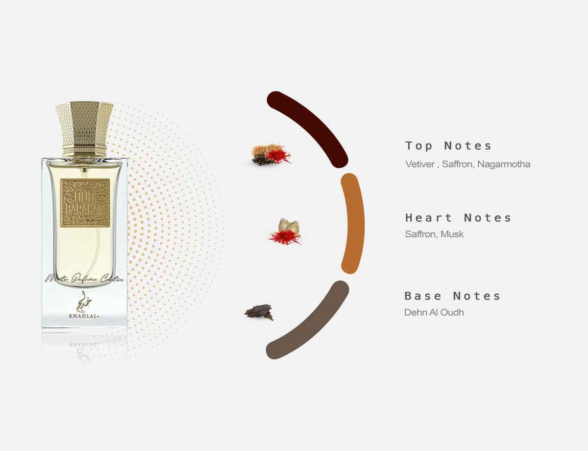 Fragrance Notes