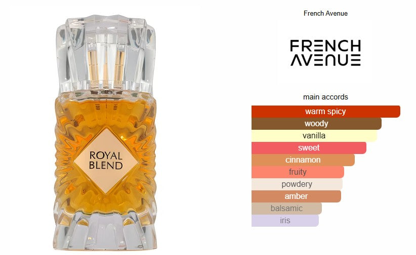 Fragrance Notes