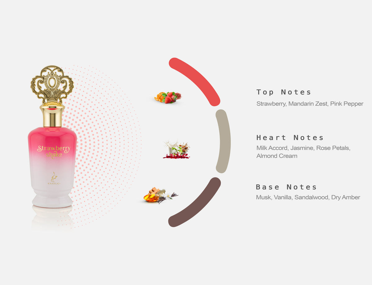 Fragrance Notes