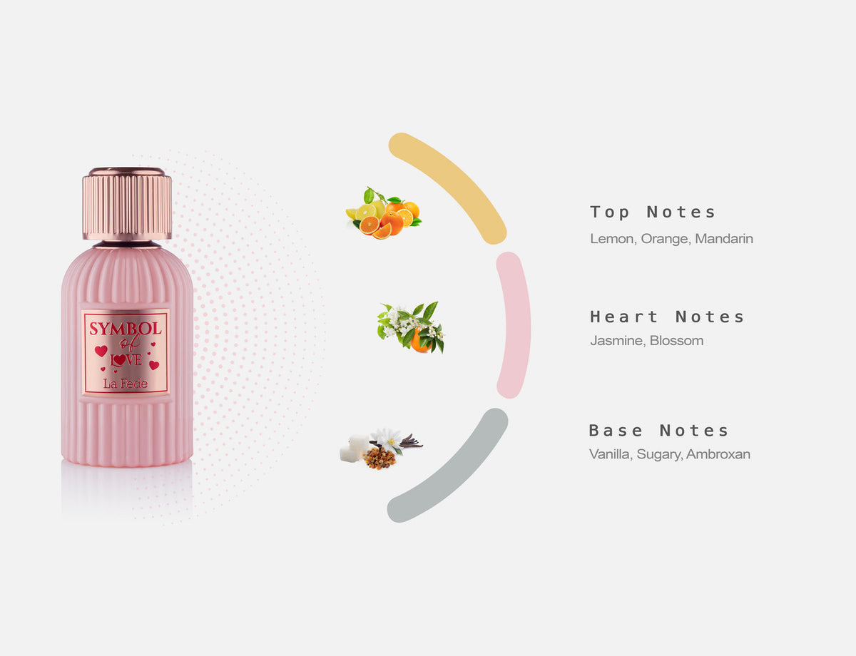 Fragrance Notes