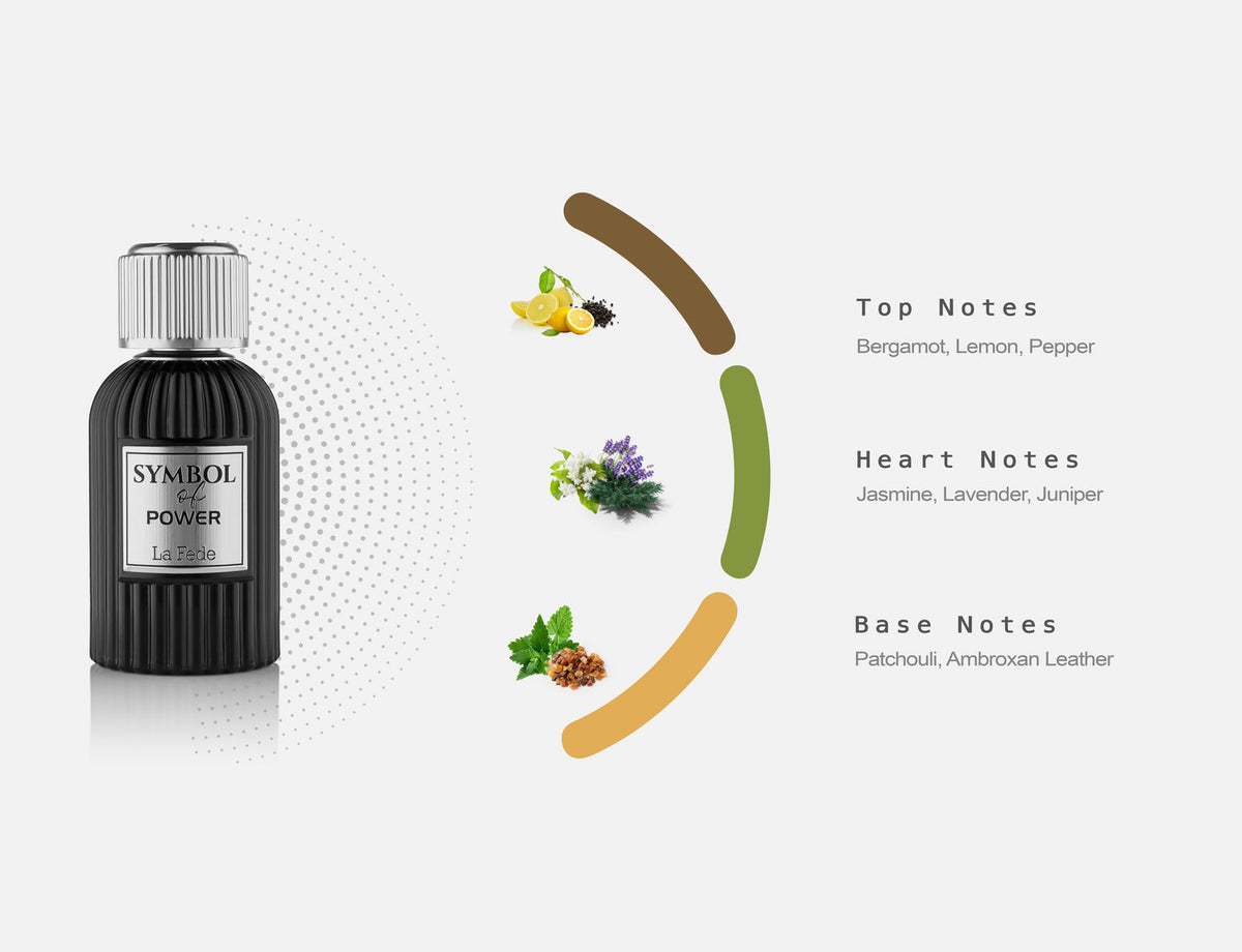 Fragrance Notes