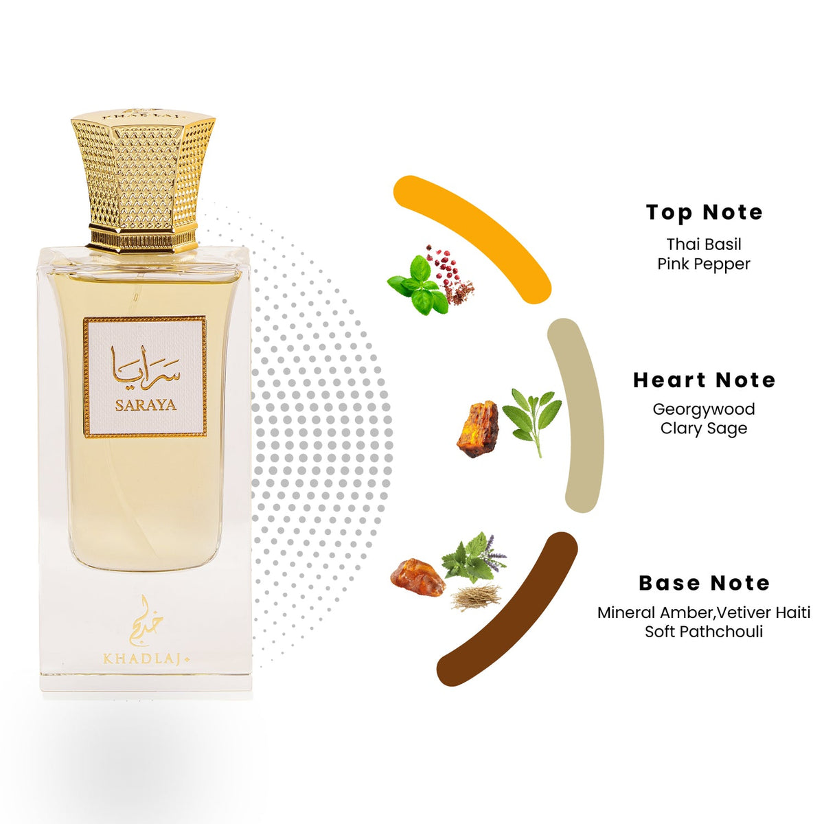 Fragrance Notes